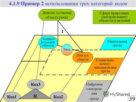 АКМ и его область использования: основной концепт и сфера приложения