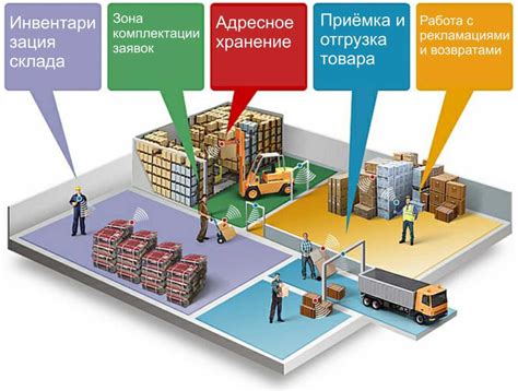 Автоматизация и оптимизация бизнес-процессов в современных системах технического плана