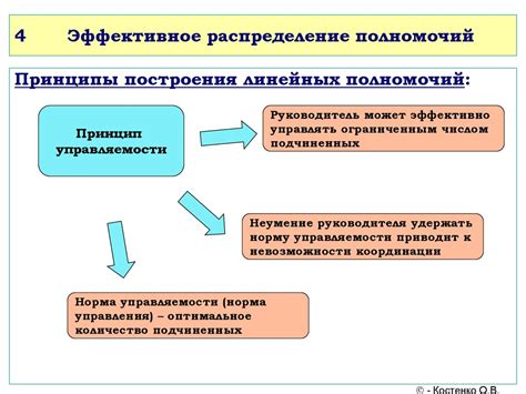 Автономия и передача полномочий: создание самостоятельности и распределение ответственности