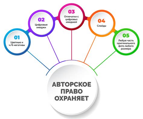 Авторское право: знания, искусство и их юридическая защита