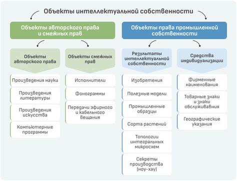 Автохранилище и права на него