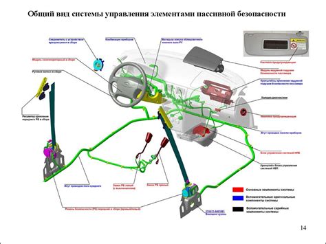 Адаптивное управление системами безопасности автомобиля