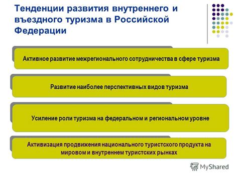 Активизация пограничной деятельности: перспективы развития туризма в России и Белоруссии