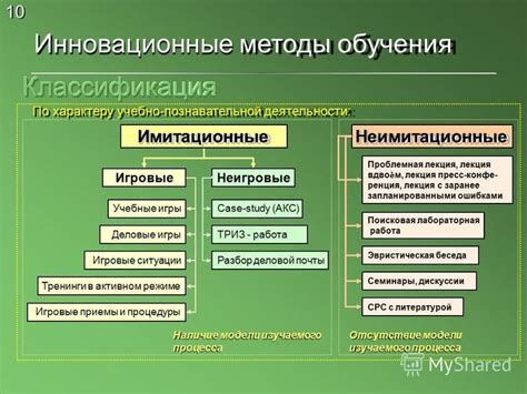 Активное устранение шума: инновационные методы в микрофонах