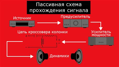 Активные и пассивные системы: различия и преимущества