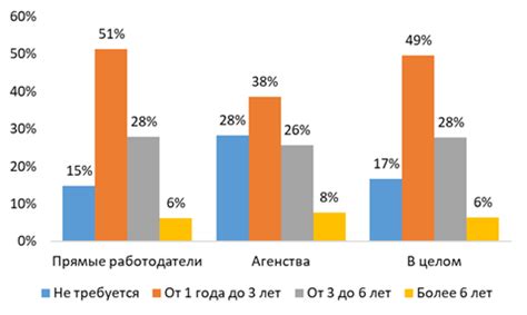 Актуальность ГМУ и управления персоналом на современном рынке труда