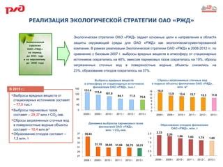 Актуальность экологической деятельности ОАО РЖД