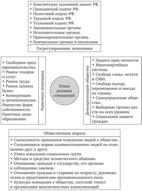 Актуальность этических принципов в современном обществе