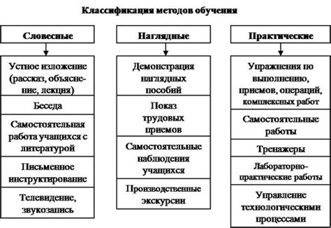 Алгоритмы и методы обучения: ключевые принципы и подходы