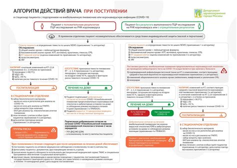 Алгоритм действий при неожиданных ситуациях со вздувшимися голенями