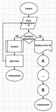 Алгоритм формирования кривой памяти в приложении Mathcad