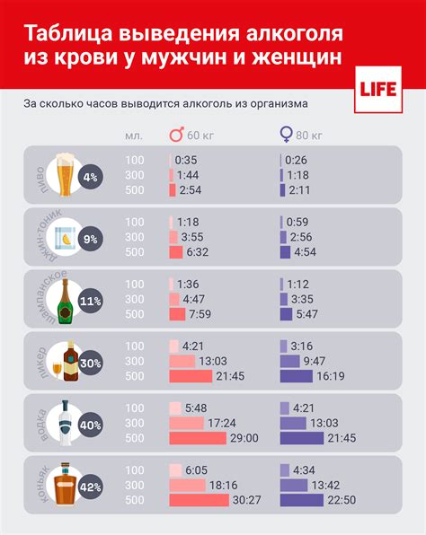 Алкоголь: опасность дегидратации организма