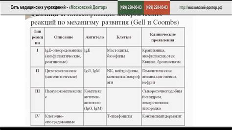 Аллергические реакции