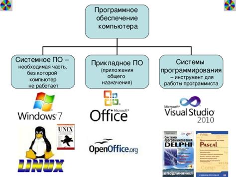 Альтернативное решение: использование дополнительного программного приложения