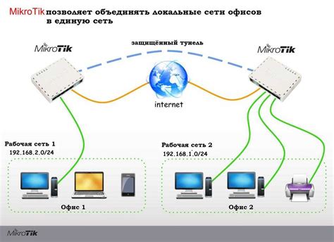 Альтернативные методы достсупа к сети с помощью технологий