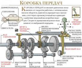 Альтернативные методы соединения мотора и трансмиссии без изменений
