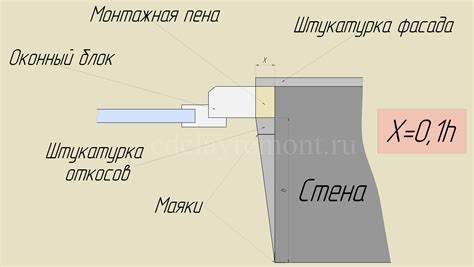 Альтернативные пути осуществления оконных откосов