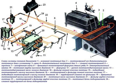 Альтернативные системы питания на мотоциклах Урал и их преимущества