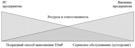 Альтернативные способы организации контента на Телевизоре с возможностью Rustore