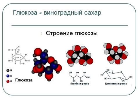 Аморфная и кристаллическая формы глюкозы