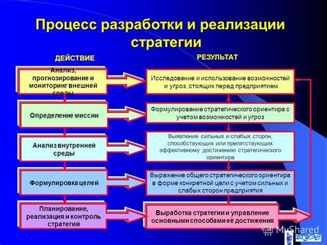 Анализ возможных стратегий и их эффективности