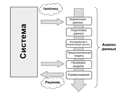 Анализ данных и предподготовка их к обработке