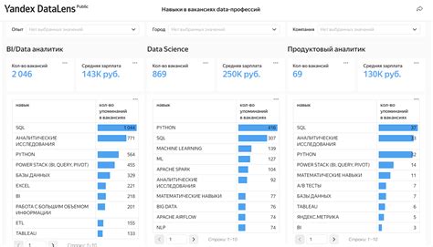 Анализ данных о вакансиях на веб-ресурсах и онлайн-платформах