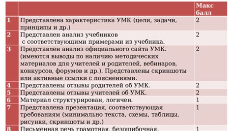 Анализ документации или официального сайта производителя