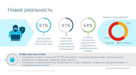 Анализ зашифрованного трафика для получения доступа к беспроводной сети