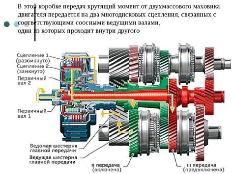 Анализ звуков и шумов в процессе работы ручной коробки передач