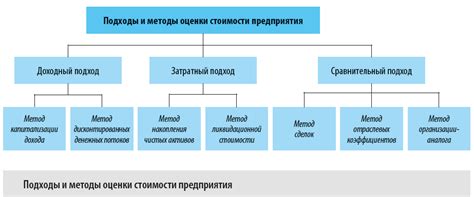 Анализ и методы определения текущей стоимости