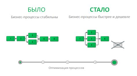 Анализ и оптимизация материалов для повышения их результативности