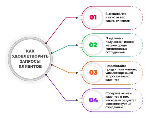 Анализ и понимание мотиваций и потребностей руководителя: ключ к успешному взаимодействию