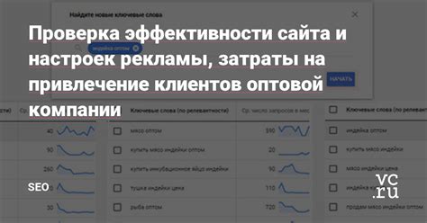 Анализ и проверка результатов: изучение эффективности сайта