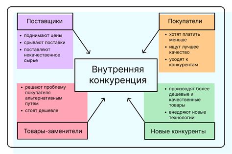 Анализ конкурентов и популярных тегов: выявление успешных стратегий и трендов