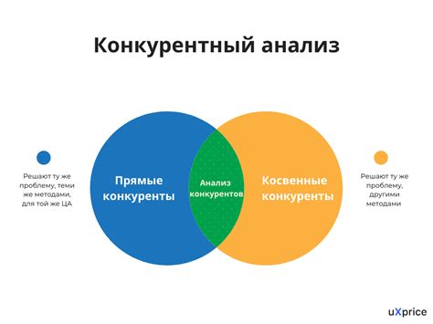 Анализ конкурентов и успешные темы: системное исследование рынка