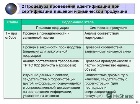 Анализ маркировки и сертификации