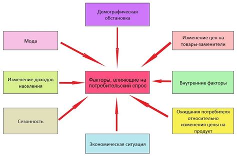 Анализ потребительского спроса и расширение ассортимента