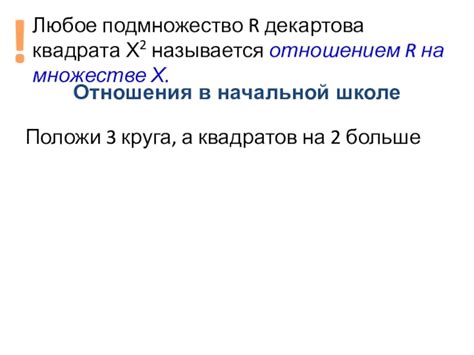 Анализ проблемы с использованием Декартова квадрата