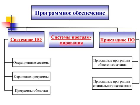 Анализ программного обеспечения и операционной системы: определение подлинности