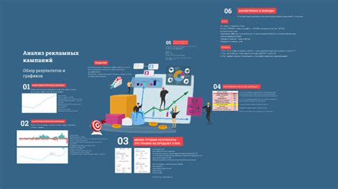 Анализ результативности маркетинговых кампаний: отслеживайте эффект и оптимизируйте стратегию