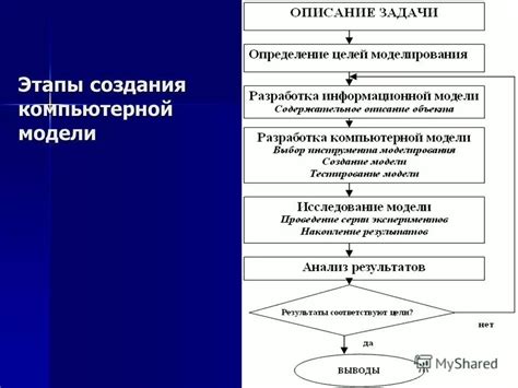 Анализ результатов и определение практической ценности исследования