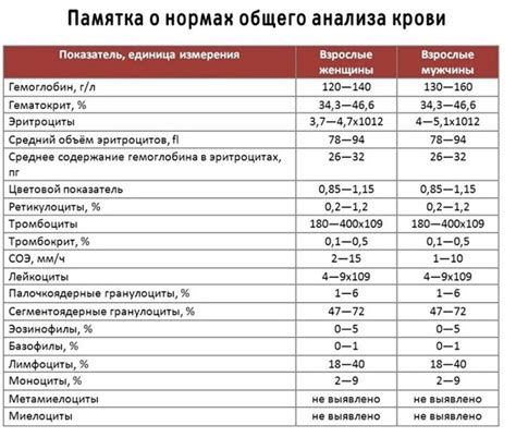 Анализ содержания вещества креатинину в крови и его нормативы у представителей мужского пола