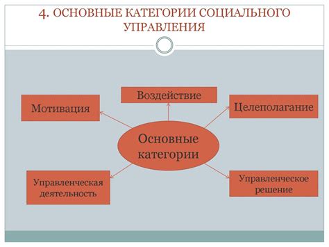 Анализ содержимого: основные принципы и подходы