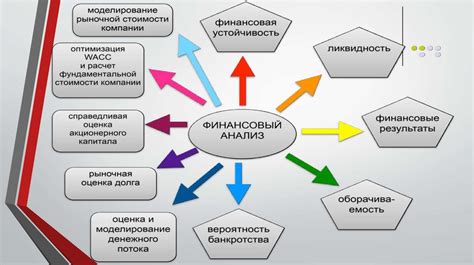 Анализ состояния АОГВ