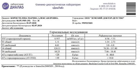 Анализ состояния гормонального фона для оценки резерва яичников