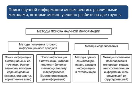 Анализ территории и данных поиска: важные шаги и методы