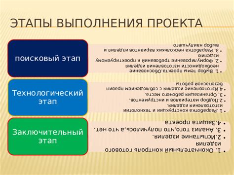 Анализ требований и подбор материалов