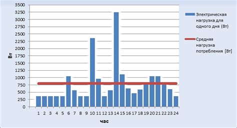 Анализ электрической нагрузки предприятия
