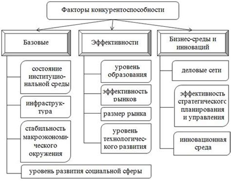 Анализ эффектности имени героини на международном рынке